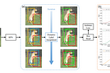 Dynamic RCNN — Towards High-Quality Object Detection via Dynamic Training