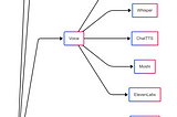 The Open-Source Stack for AI Agents