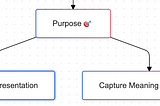 What is Embedding in ML and Data