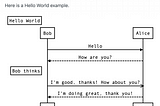 How to Generate a Sequence Diagram Within Markdown Using JS-Sequence-Diagram and MkDocs