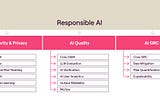 The Who’s Who in Responsible AI