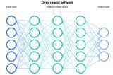 Deep Neural Networks: The complete picture