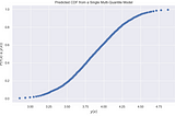 Another (Conformal) Way to Predict Probability Distributions