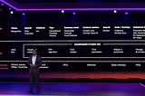 All the Machine Learning Announcements at AWS re:Invent 2020
