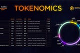 Introducing GPAD Tokenomics
