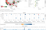 Data Visualization in Tableau: Coffee Chain Analysis