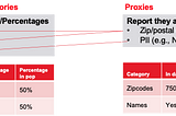 Data Nutrition Labels for Professional AI Development