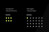 Digital Transformation for Telecom Wholesale