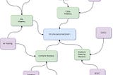 Strategy Fundamentals