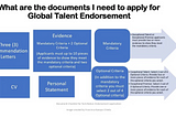 Global Talent Visa: What are the documents you need to apply for Tech Nation Endorsement?