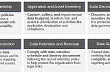 Data Governance Series 01 — Structuring a Data Governance Program