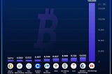 企業採用比特幣的最大優勢？Microstrategy賣幣的背後原因