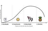 Como um jogo de tabuleiro me ajudou a entender sobre Product Design