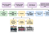 Optical Character Recognition System in Natural Scenes — Part3