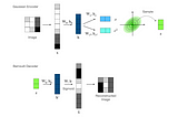 Mathematics Behind Variational AutoEncoders