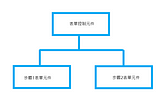 React 元件設計經驗談 - 重新思考 State 放至於何處