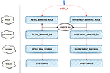 Bundle Change 2024_08 -> DEFAULT_SECONDARY_ROLES to ALL