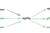Vanity subdomain redirects with Netlify