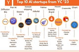 Top 10 AI Startups from YC ’23 Winter Batch
