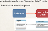 Hibernate Mappings