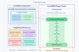 Inside the Cluster: Deep Dive into Kubernetes DNS and Service Discovery