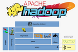 Deep dive into Big Data with Hadoop (Part 2): Hadoop Architecture