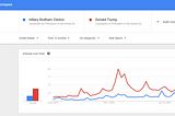 How Google Trends Showed Trump Would Win the Presidential Election All Along