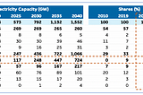 The Case for Choosing a Rooftop Solar Plant over a Fixed Deposit Investment