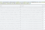 Data Analysis on Solana Blockchain data