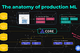 Production Machine Learning Monitoring: Outliers, Drift, Explainers & Statistical Performance