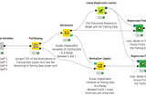 Avoid Common Pitfalls When Splitting Your Data Into Training and Testing