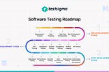 Software Testing Roadmap