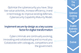 Image of the cybersecurity strategy roadmap elements.