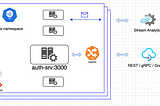 Port Binding — 12-factor Microservices