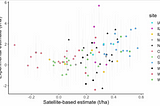 Combining experiments and satellite observations to measure yield benefits from crop rotation