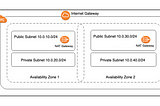 Create a VPC in AWS with Public and Private Subnets & NAT Gateway