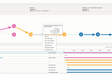 Distributed Tracing in Helidon, Coherence and Oracle Autonomous Database with OpenTelemetry and…