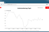 Using Newbium to see the crypto market in new ways.