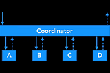 iOS — FlowController vs Coordinator