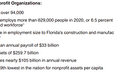 2020 Florida Non-Profit Breakdown