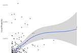 COVID-19 and R Coding Terms in Blog Posts, by Topic