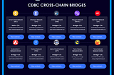 📢 Breaking News: Cloudbit Classic $CDBC is now acessible trough crosschain/multichain bridge…