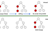 Virtual DOM and Real DOM: Understanding the Differences