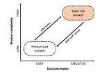 Enterprise software leaders: add a PLG backbone