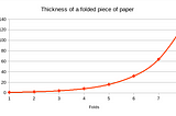 A layman’s primer on epidemiology