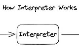 [CS for Non-Tech] Part 1 — Data Structures/Algorithms Zone [ไทย]