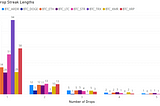 A Data Analysis View on Cryptocurrencies — Optimizing the Trade Moment