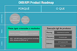 Combinando OKR/KPI com gerenciamento ágil de produtos