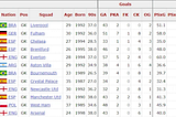 An Ecological Solution to Opta Killing FBRef’s Football Statistics