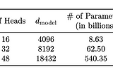 PALM : (Scaling Language Modeling with pathways )